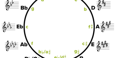 Circle Of Fifths Simple 1024X1024